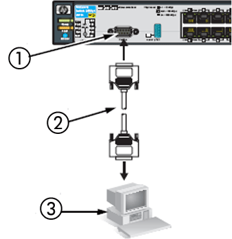 connect to procurve with console cable