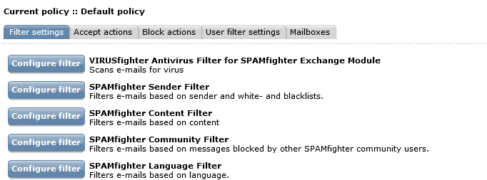 Spamfighter policies