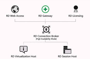 the-following-servers-in-this-deployment-are-not-part-of-the-server-pool